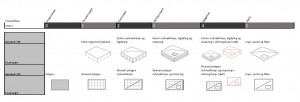 objektskjema geometri dekke